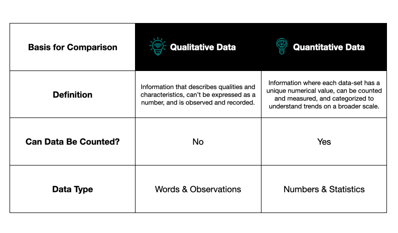 Quant vs. Qual Marketing Data